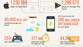 Infografik iOS und Android Apps